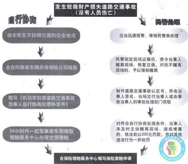 交通事故住院费对方保险公司 交通事故住院保险流程