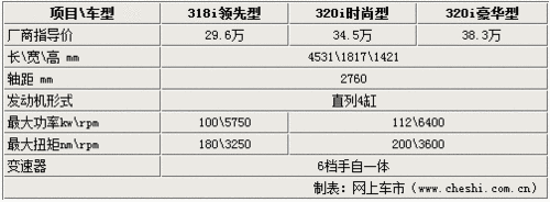 宝马新3系4缸车最高差8万！到底该选择谁