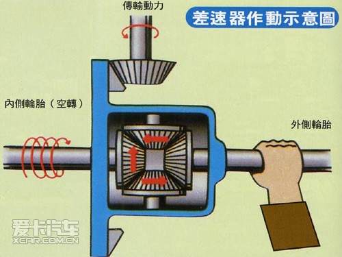 越野要够劲儿带后桥差速器锁的suv推荐