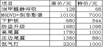 Mazda6获得JD POWER评定同级车第一名高清图片