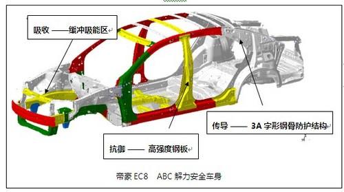 汽车 暗锁 安全_汽车智能升窗器安全_汽车安全排名