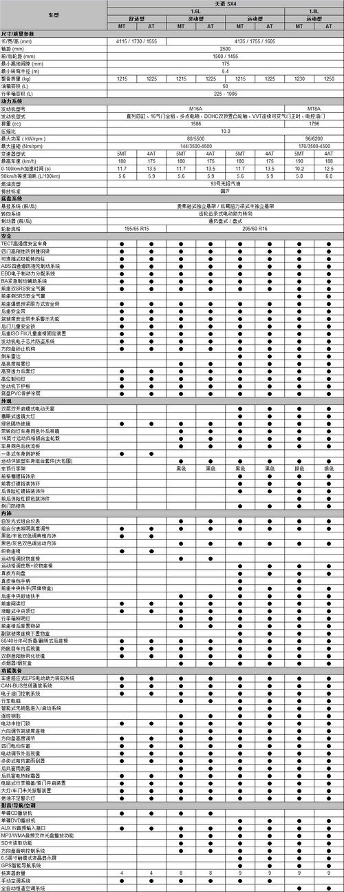 SX4规格参数