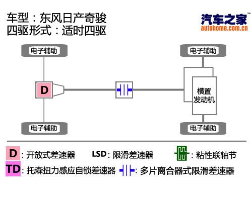 玩转四驱（21） 日产四驱技术详细讲解 汽车之家
