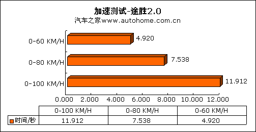 和装甲车较劲！山野测试北京现代途胜 汽车之家