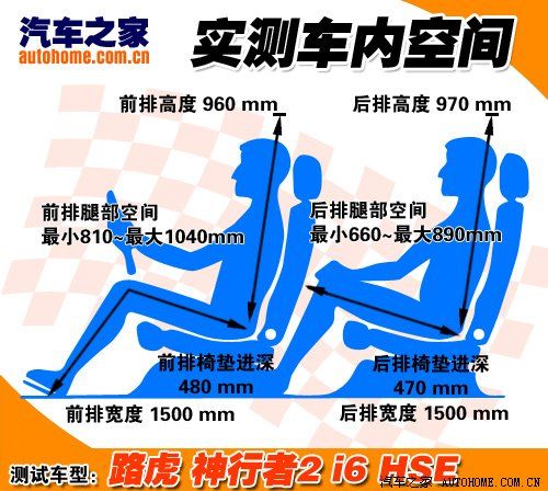 英伦范儿都市SUV 路虎神行者2静态体验 汽车之家