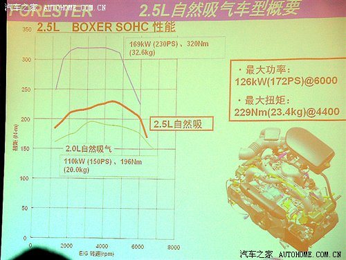 森林人推2.5xs两款新车！车展期间上市 汽车之家