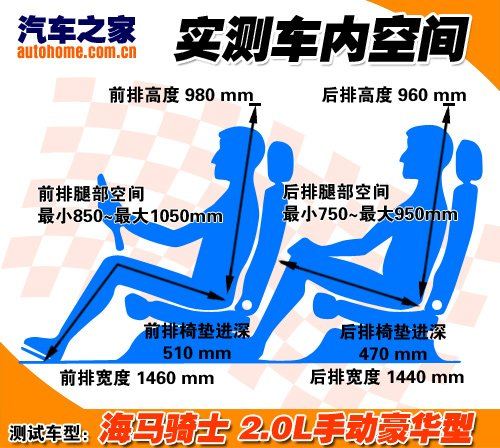 后排中间舒适度高！静态体验海马骑士 汽车之家