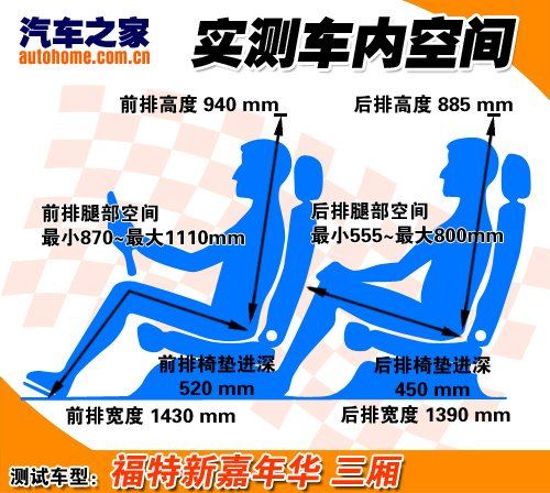 瑕不掩瑜 静态体验新嘉年华两款运动版 汽车之家