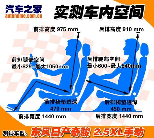 省油的城市越野车 测试东风日产奇骏2.5 汽车之家