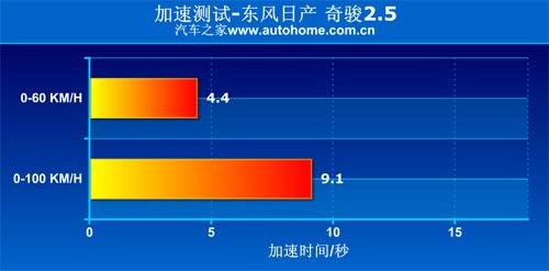 省油的城市越野车 测试东风日产奇骏2.5 汽车之家