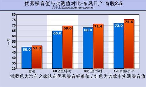省油的城市越野车 测试东风日产奇骏2.5 汽车之家