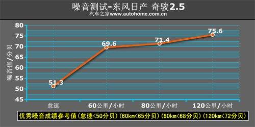 省油的城市越野车 测试东风日产奇骏2.5 汽车之家