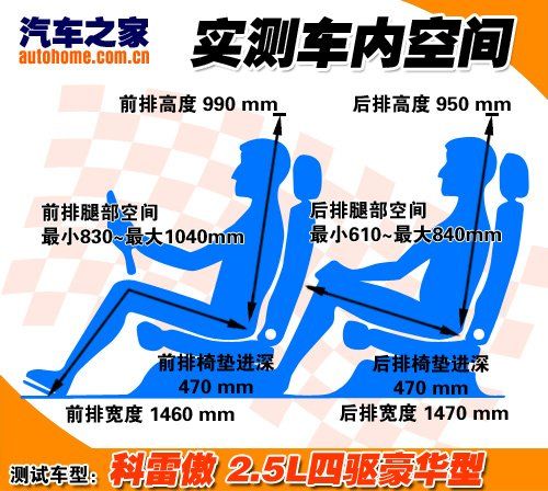 人性化设计很强大！静态体验雷诺科雷傲 汽车之家