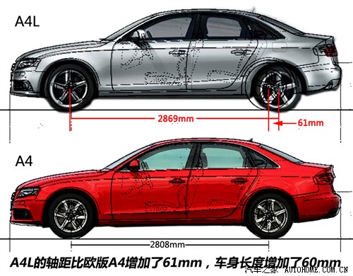 汽车之家 一汽奥迪 奥迪a4l 09款 3.2 fsi quattro 旗舰型