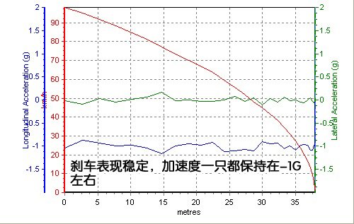有失有得 火速测试奥迪A4L 2.0 TFSI 汽车之家
