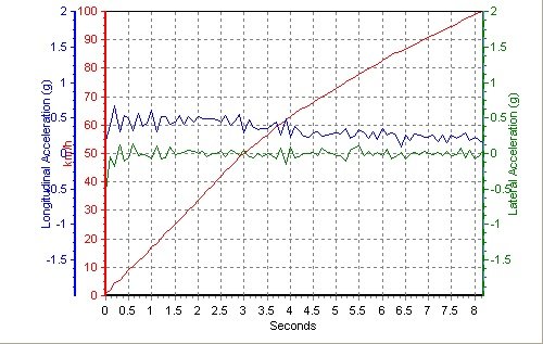 有失有得 火速测试奥迪A4L 2.0 TFSI 汽车之家