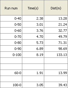 有失有得 火速测试奥迪A4L 2.0 TFSI 汽车之家