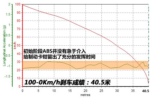 更上一层楼 测试奥迪A4L 2.0TFSI运动型 汽车之家