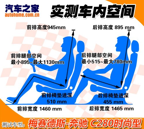 动力强劲/操控轻松 测试全新奔驰C280 汽车之家
