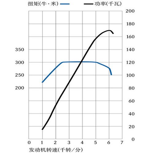 动力强劲/操控轻松 测试全新奔驰C280 汽车之家