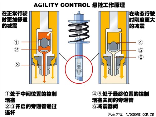 动力强劲/操控轻松 测试全新奔驰C280 汽车之家
