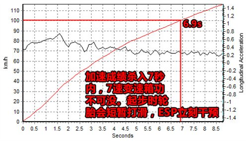 动力强劲/操控轻松 测试全新奔驰C280 汽车之家