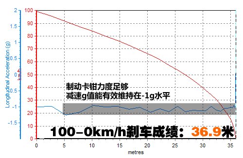 增加的不只是长度 测试奔驰E300L时尚型 汽车之家