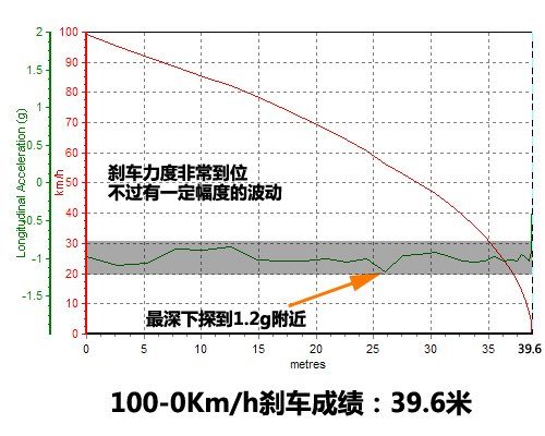 用着很顺心 测试长城哈弗M2两驱豪华型 汽车之家