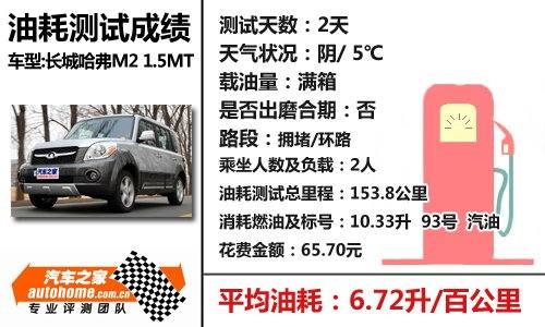 用着很顺心 测试长城哈弗M2两驱豪华型 汽车之家