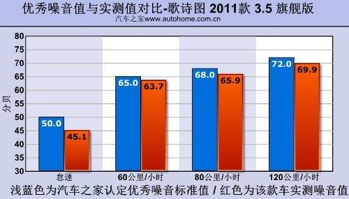 这才叫美国风格 测试广汽本田歌诗图 汽车之家