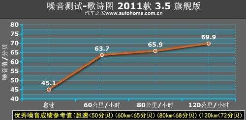 这才叫美国风格 测试广汽本田歌诗图 汽车之家
