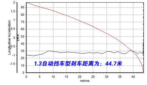 时尚代步车！测试马自达2劲翔1.3/1.5 汽车之家