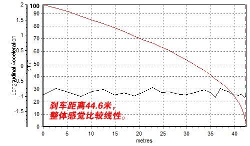 时尚代步车！测试马自达2劲翔1.3/1.5 汽车之家