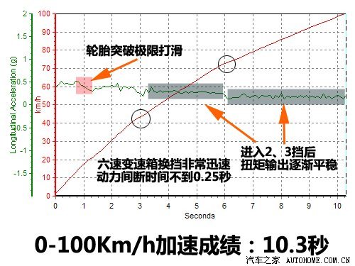 大幅优惠 价格已接近紧凑型车的中型车 汽车之家