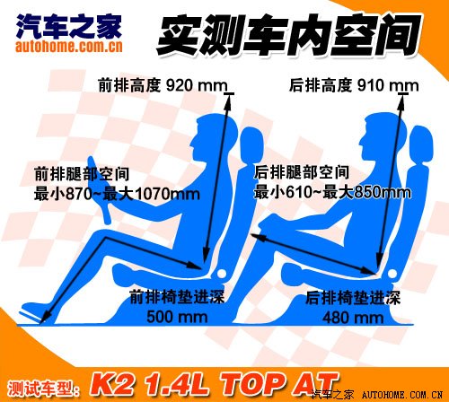 储物空间多乘坐空间大 起亚K2初步体验 汽车之家