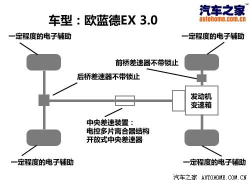 汽车之家 进口三菱 outlander ex 3.0 精英版
