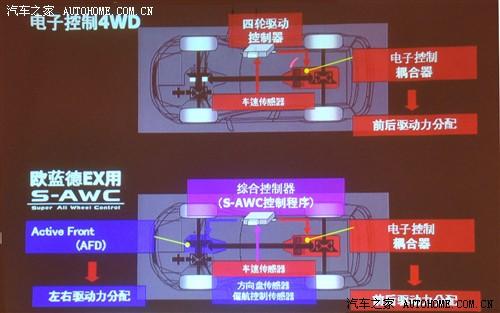 汽车之家 进口三菱 outlander ex 3.0 精英版