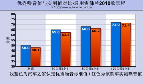 装配了S6变速箱 测试雪佛兰2010款景程 汽车之家
