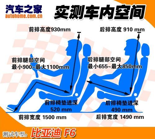 动力性能出色/做工很一般 测试比亚迪F6 汽车之家