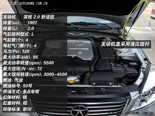 汽车之家 江淮汽车 宾悦 08款 2.0mt 舒适型