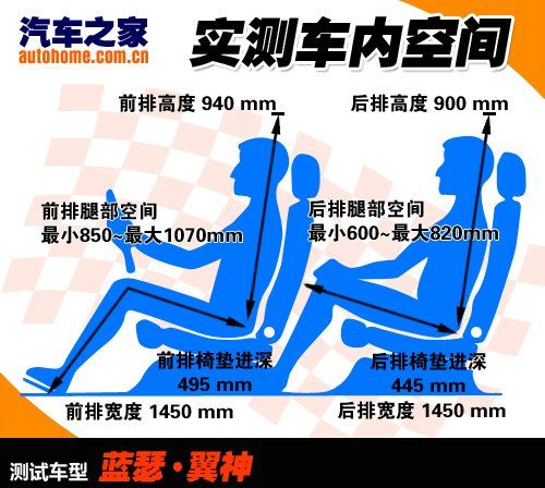 家用运动 静态体验蓝瑟·翼神2.0旗舰 汽车之家