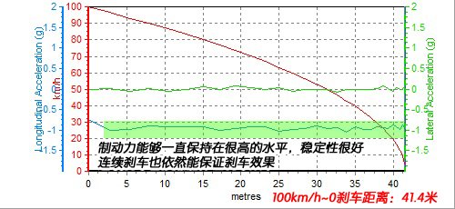 从里到外都运动 测试上汽MG6 1.8T MT 汽车之家