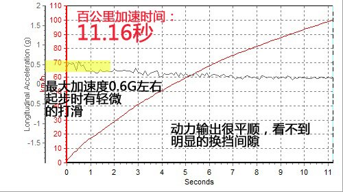 面面俱到的诚意 测试东风标致508 2.3AT 汽车之家
