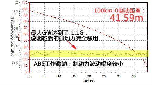 面面俱到的诚意 测试东风标致508 2.3AT 汽车之家