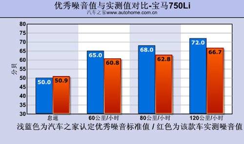 爱上当司机 深度测试新宝马7系 750Li 汽车之家