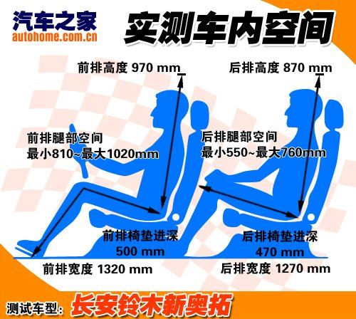 经典车型重生!测试长安铃木新奥拓1.0MT 汽车之家