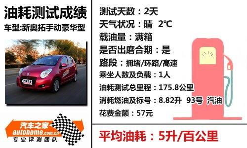 经典车型重生!测试长安铃木新奥拓1.0MT 汽车之家