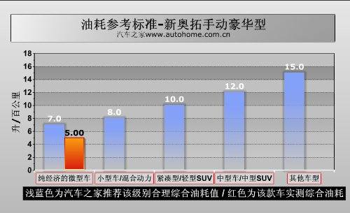 经典车型重生!测试长安铃木新奥拓1.0MT 汽车之家