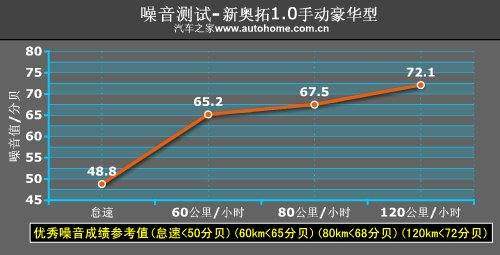 经典车型重生!测试长安铃木新奥拓1.0MT 汽车之家