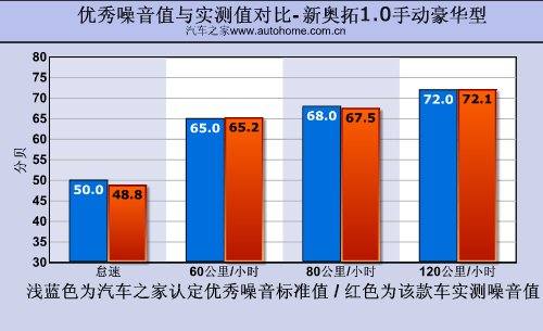 经典车型重生!测试长安铃木新奥拓1.0MT 汽车之家